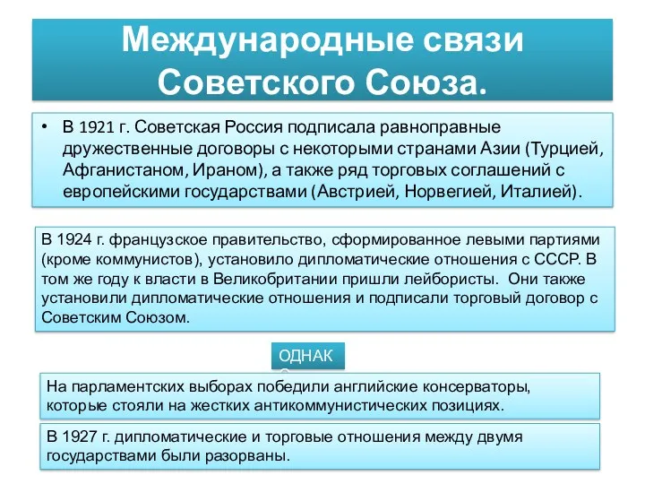 Международные связи Советского Союза. В 1921 г. Советская Россия подписала