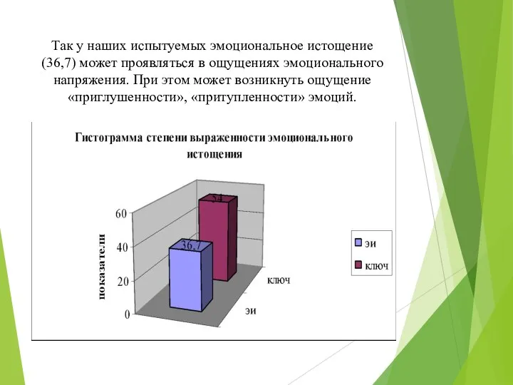 Так у наших испытуемых эмоциональное истощение (36,7) может проявляться в