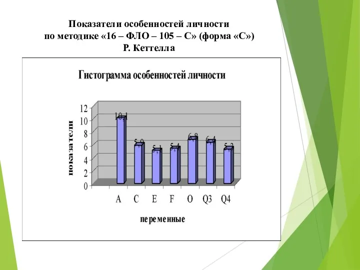 Показатели особенностей личности по методике «16 – ФЛО – 105 – С» (форма «С») Р. Кеттелла