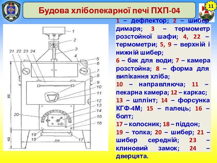 11 Будова хлібопекарної печі ПХП-04 1 – дефлектор; 2 –