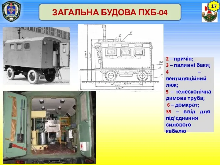 17 ЗАГАЛЬНА БУДОВА ПХБ-04 2 – причіп; 3 – паливні