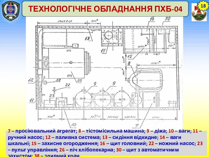 18 ТЕХНОЛОГІЧНЕ ОБЛАДНАННЯ ПХБ-04 7 – просіювальний агрегат; 8 –