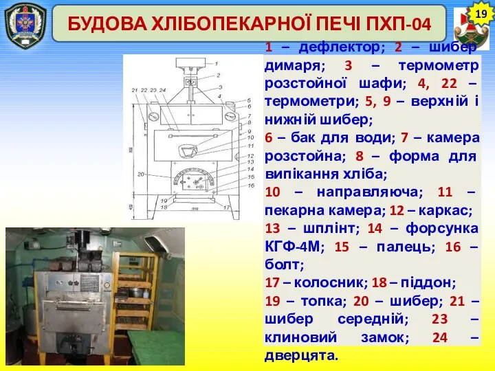 19 БУДОВА ХЛІБОПЕКАРНОЇ ПЕЧІ ПХП-04 1 – дефлектор; 2 –