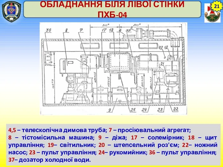 21 ОБЛАДНАННЯ БІЛЯ ЛІВОЇ СТІНКИ ПХБ-04 4,5 – телескопічна димова