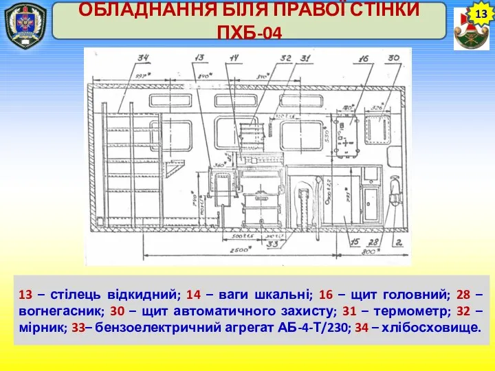 13 ОБЛАДНАННЯ БІЛЯ ПРАВОЇ СТІНКИ ПХБ-04 13 – стілець відкидний;