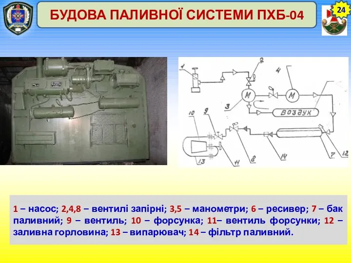 24 БУДОВА ПАЛИВНОЇ СИСТЕМИ ПХБ-04 1 – насос; 2,4,8 –