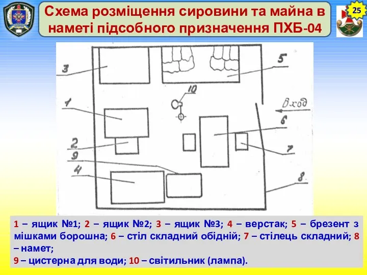 25 Схема розміщення сировини та майна в наметі підсобного призначення