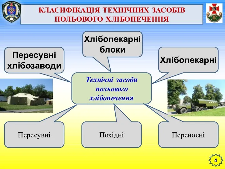 КЛАСИФІКАЦІЯ ТЕХНІЧНИХ ЗАСОБІВ ПОЛЬОВОГО ХЛІБОПЕЧЕННЯ Технічні засоби польового хлібопечення Пересувні