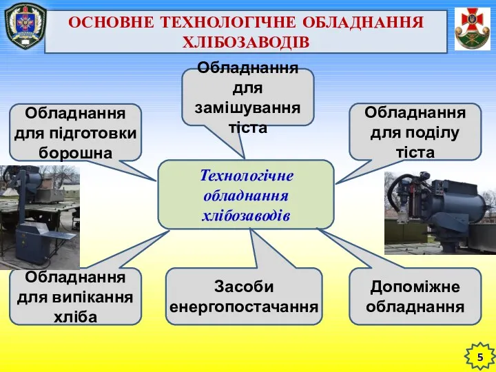 ОСНОВНЕ ТЕХНОЛОГІЧНЕ ОБЛАДНАННЯ ХЛІБОЗАВОДІВ Технологічне обладнання хлібозаводів Обладнання для підготовки