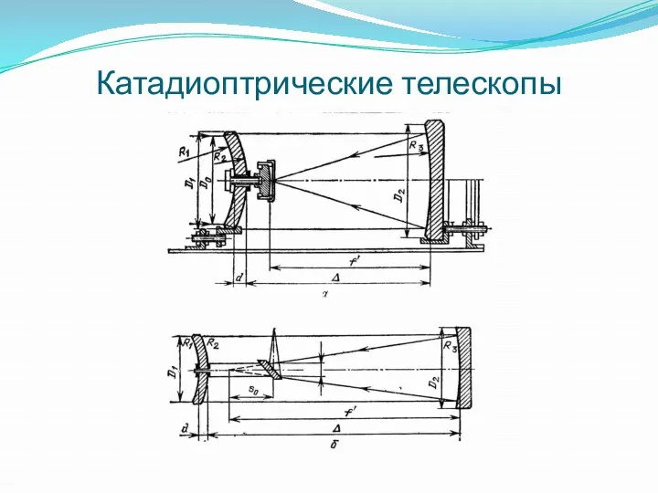 Катадиоптрические телескопы