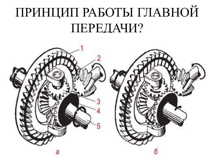 ПРИНЦИП РАБОТЫ ГЛАВНОЙ ПЕРЕДАЧИ?