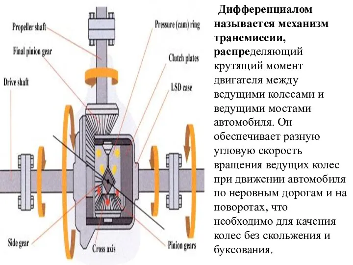 Дифференциалом называется механизм трансмиссии, распределяющий крутящий момент двигателя между ведущими