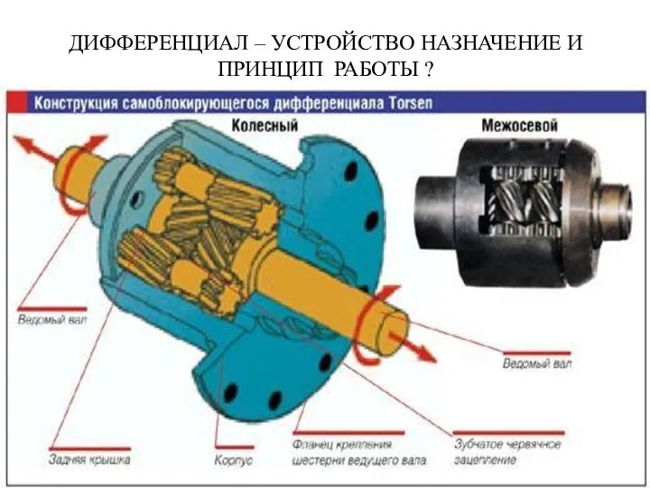 ДИФФЕРЕНЦИАЛ – УСТРОЙСТВО НАЗНАЧЕНИЕ И ПРИНЦИП РАБОТЫ ? .