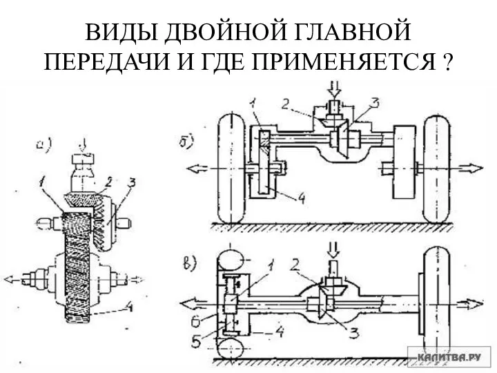 ВИДЫ ДВОЙНОЙ ГЛАВНОЙ ПЕРЕДАЧИ И ГДЕ ПРИМЕНЯЕТСЯ ?