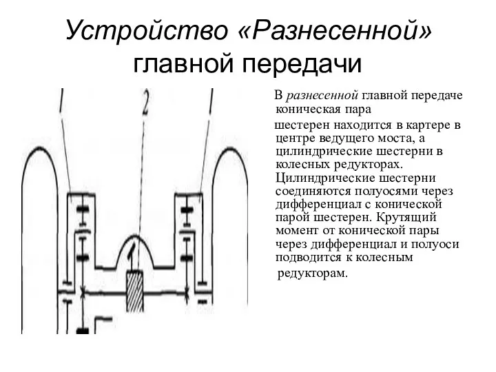 Устройство «Разнесенной» главной передачи В разнесенной главной передаче коническая пара