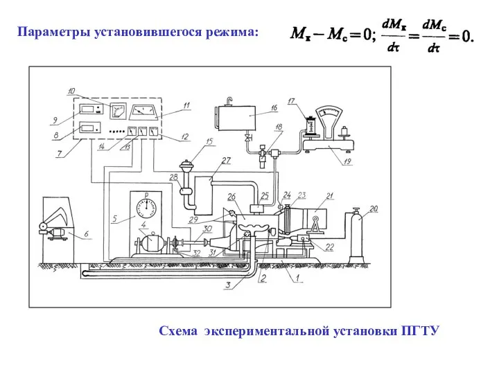 Параметры установившегося режима: Схема экспериментальной установки ПГТУ