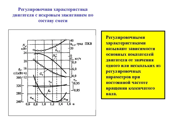 Регулировочная характеристика двигателя с искровым зажиганием по составу смеси Регулировочными