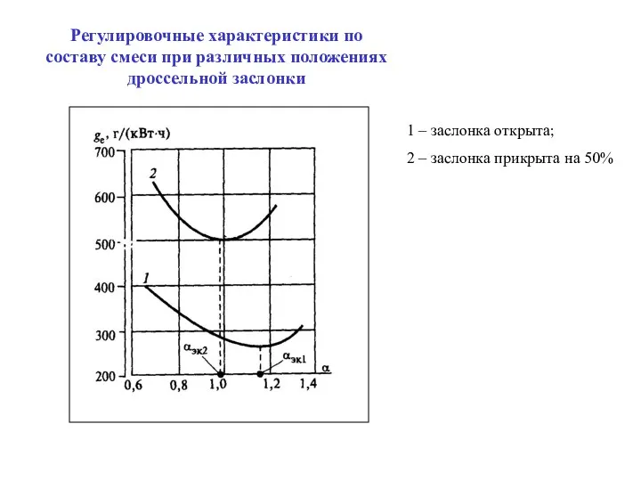 Регулировочные характеристики по составу смеси при различных положениях дроссельной заслонки