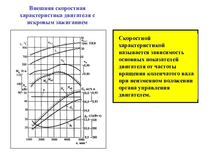 Внешняя скоростная характеристика двигателя с искровым зажиганием Скоростной характеристикой называется