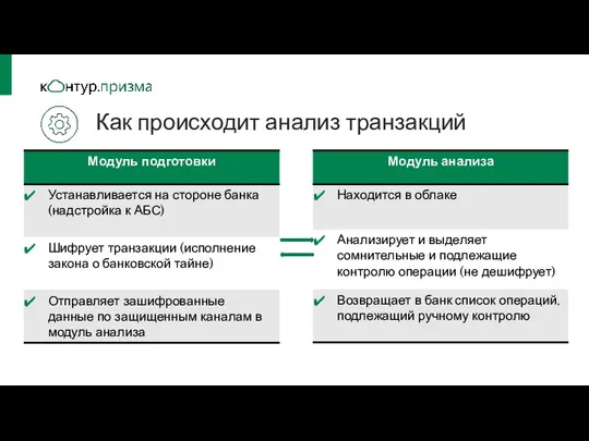 Как происходит анализ транзакций