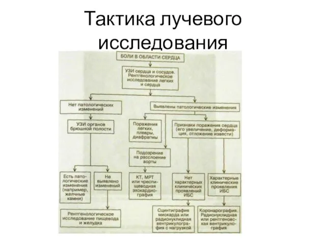 Тактика лучевого исследования