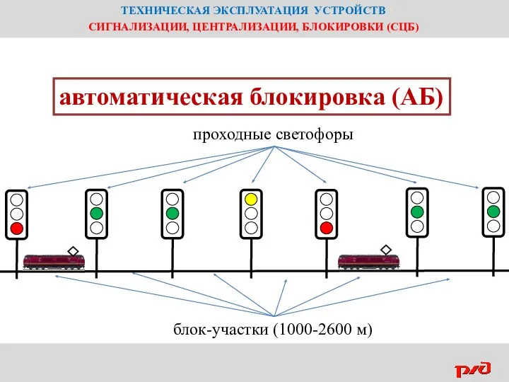 ТЕХНИЧЕСКАЯ ЭКСПЛУАТАЦИЯ УСТРОЙСТВ СИГНАЛИЗАЦИИ, ЦЕНТРАЛИЗАЦИИ, БЛОКИРОВКИ (СЦБ) автоматическая блокировка (АБ) блок-участки (1000-2600 м) проходные светофоры