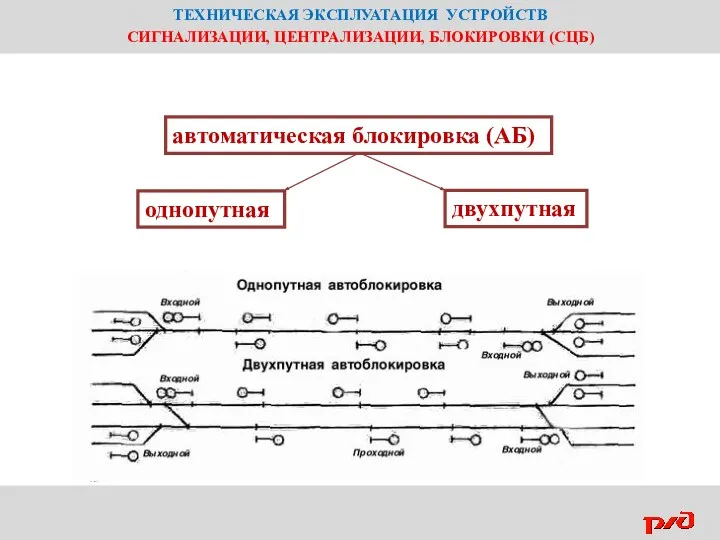 ТЕХНИЧЕСКАЯ ЭКСПЛУАТАЦИЯ УСТРОЙСТВ СИГНАЛИЗАЦИИ, ЦЕНТРАЛИЗАЦИИ, БЛОКИРОВКИ (СЦБ) автоматическая блокировка (АБ) однопутная двухпутная