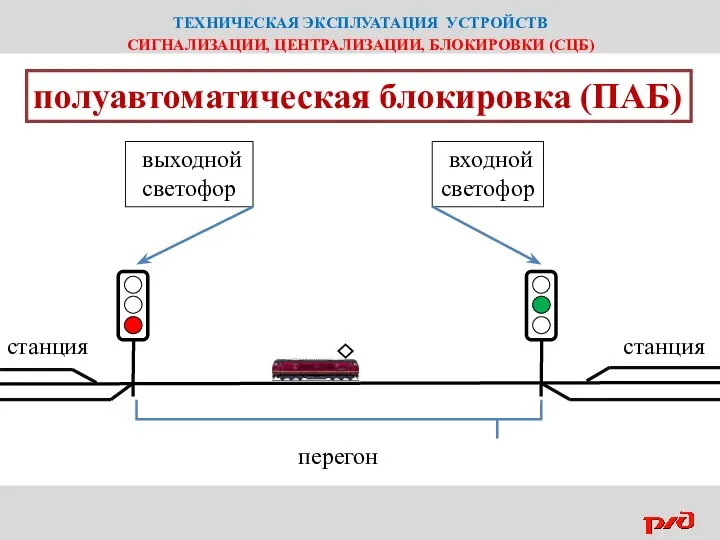 ТЕХНИЧЕСКАЯ ЭКСПЛУАТАЦИЯ УСТРОЙСТВ СИГНАЛИЗАЦИИ, ЦЕНТРАЛИЗАЦИИ, БЛОКИРОВКИ (СЦБ) полуавтоматическая блокировка (ПАБ)