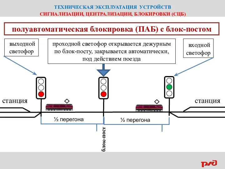 ТЕХНИЧЕСКАЯ ЭКСПЛУАТАЦИЯ УСТРОЙСТВ СИГНАЛИЗАЦИИ, ЦЕНТРАЛИЗАЦИИ, БЛОКИРОВКИ (СЦБ) полуавтоматическая блокировка (ПАБ)