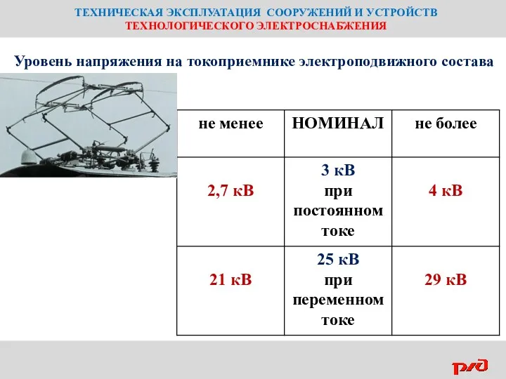 ТЕХНИЧЕСКАЯ ЭКСПЛУАТАЦИЯ СООРУЖЕНИЙ И УСТРОЙСТВ ТЕХНОЛОГИЧЕСКОГО ЭЛЕКТРОСНАБЖЕНИЯ Уровень напряжения на токоприемнике электроподвижного состава