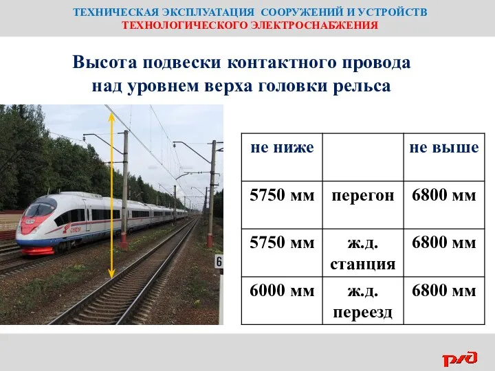 ТЕХНИЧЕСКАЯ ЭКСПЛУАТАЦИЯ СООРУЖЕНИЙ И УСТРОЙСТВ ТЕХНОЛОГИЧЕСКОГО ЭЛЕКТРОСНАБЖЕНИЯ Высота подвески контактного провода над уровнем верха головки рельса