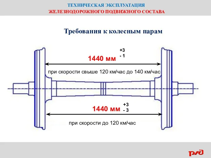 ТЕХНИЧЕСКАЯ ЭКСПЛУАТАЦИЯ ЖЕЛЕЗНОДОРОЖНОГО ПОДВИЖНОГО СОСТАВА Требования к колесным парам 1440