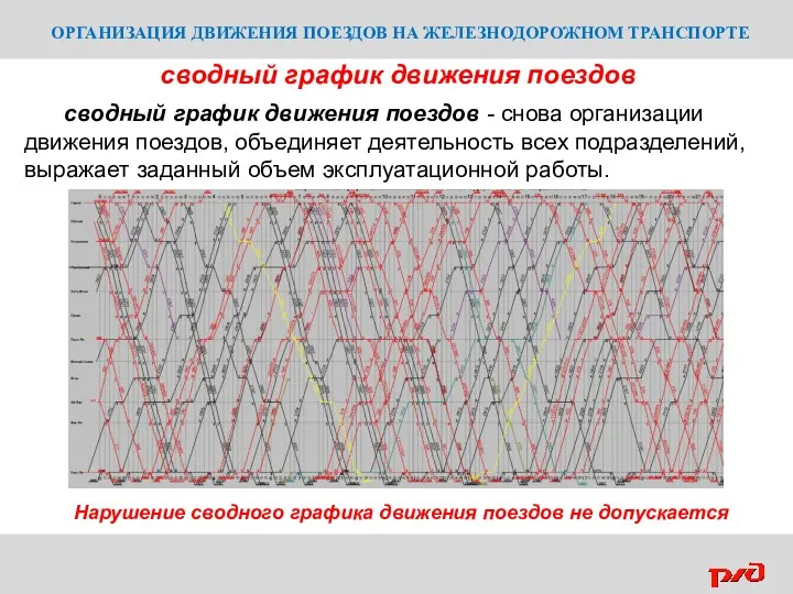 ОРГАНИЗАЦИЯ ДВИЖЕНИЯ ПОЕЗДОВ НА ЖЕЛЕЗНОДОРОЖНОМ ТРАНСПОРТЕ сводный график движения поездов