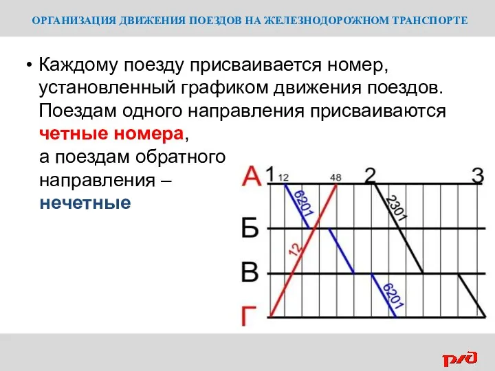 ОРГАНИЗАЦИЯ ДВИЖЕНИЯ ПОЕЗДОВ НА ЖЕЛЕЗНОДОРОЖНОМ ТРАНСПОРТЕ Каждому поезду присваивается номер,