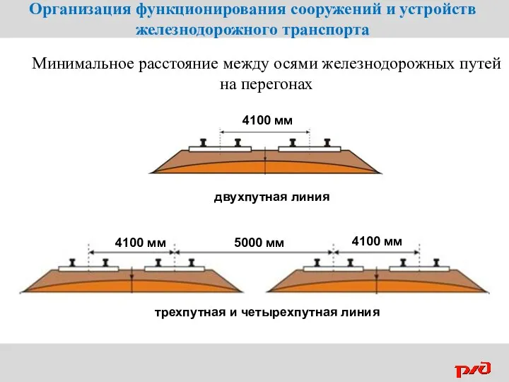 4100 мм 4100 мм четырехпутная линия Минимальное расстояние между осями