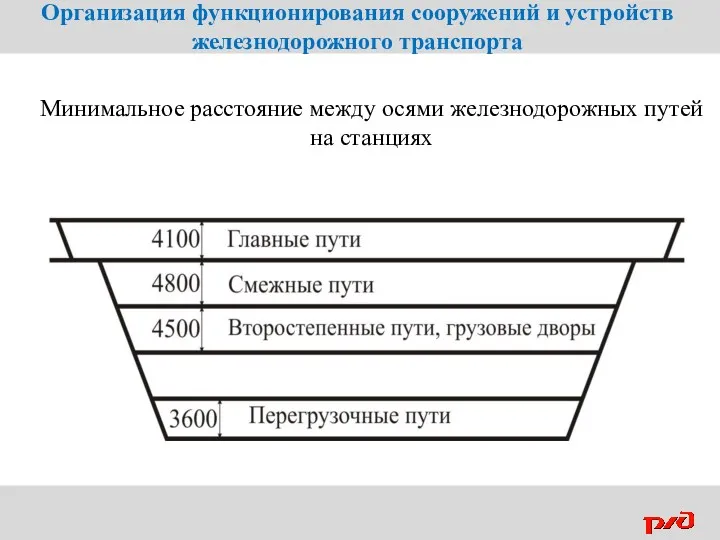 4100 мм 4100 мм четырехпутная линия Минимальное расстояние между осями