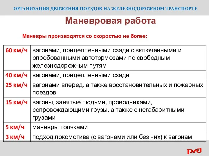 ОРГАНИЗАЦИЯ ДВИЖЕНИЯ ПОЕЗДОВ НА ЖЕЛЕЗНОДОРОЖНОМ ТРАНСПОРТЕ Маневровая работа Маневры производятся со скоростью не более: