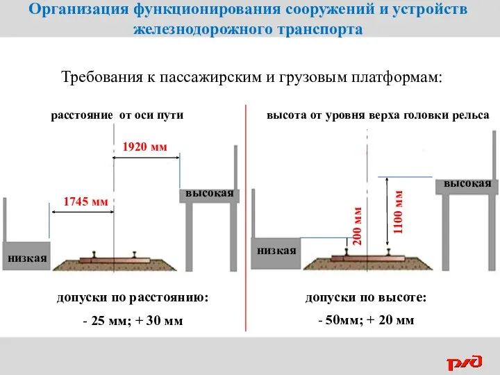 Требования к пассажирским и грузовым платформам: высота от уровня верха