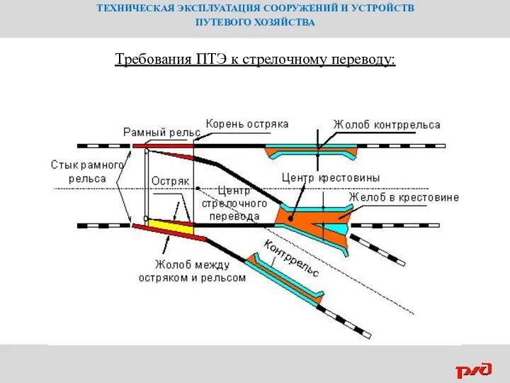 ТЕХНИЧЕСКАЯ ЭКСПЛУАТАЦИЯ СООРУЖЕНИЙ И УСТРОЙСТВ ПУТЕВОГО ХОЗЯЙСТВА Требования ПТЭ к стрелочному переводу: