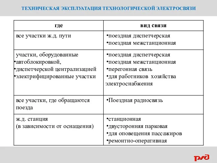 ТЕХНИЧЕСКАЯ ЭКСПЛУАТАЦИЯ ТЕХНОЛОГИЧЕСКОЙ ЭЛЕКТРОСВЯЗИ