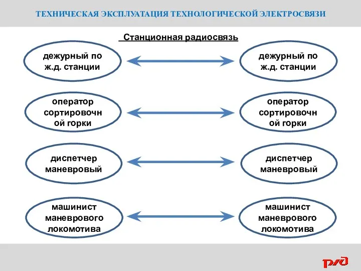 ТЕХНИЧЕСКАЯ ЭКСПЛУАТАЦИЯ ТЕХНОЛОГИЧЕСКОЙ ЭЛЕКТРОСВЯЗИ оператор сортировочной горки Станционная радиосвязь дежурный