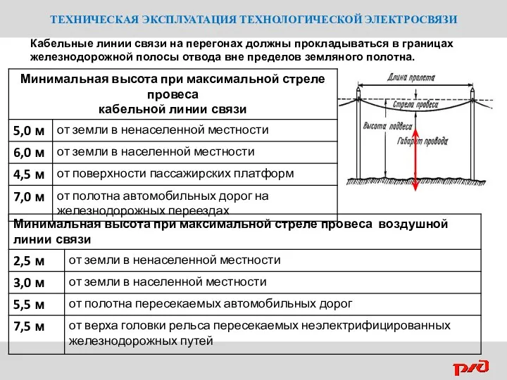 ТЕХНИЧЕСКАЯ ЭКСПЛУАТАЦИЯ ТЕХНОЛОГИЧЕСКОЙ ЭЛЕКТРОСВЯЗИ Кабельные линии связи на перегонах должны