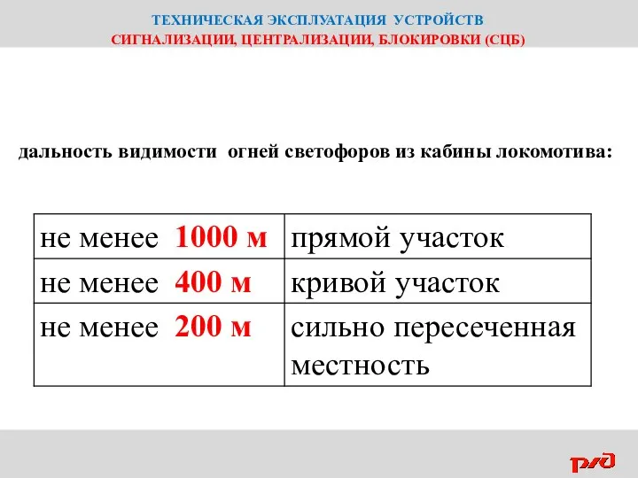 ТЕХНИЧЕСКАЯ ЭКСПЛУАТАЦИЯ УСТРОЙСТВ СИГНАЛИЗАЦИИ, ЦЕНТРАЛИЗАЦИИ, БЛОКИРОВКИ (СЦБ) дальность видимости огней светофоров из кабины локомотива: