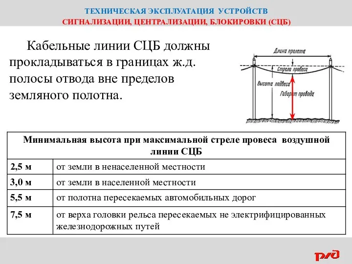 ТЕХНИЧЕСКАЯ ЭКСПЛУАТАЦИЯ УСТРОЙСТВ СИГНАЛИЗАЦИИ, ЦЕНТРАЛИЗАЦИИ, БЛОКИРОВКИ (СЦБ) Кабельные линии СЦБ