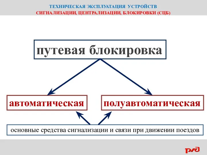 ТЕХНИЧЕСКАЯ ЭКСПЛУАТАЦИЯ УСТРОЙСТВ СИГНАЛИЗАЦИИ, ЦЕНТРАЛИЗАЦИИ, БЛОКИРОВКИ (СЦБ) путевая блокировка автоматическая