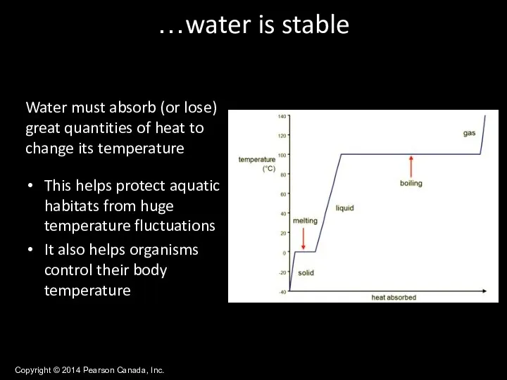 Copyright © 2014 Pearson Canada, Inc. Water must absorb (or