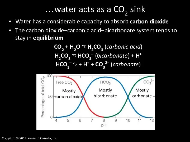 Copyright © 2014 Pearson Canada, Inc. Water has a considerable