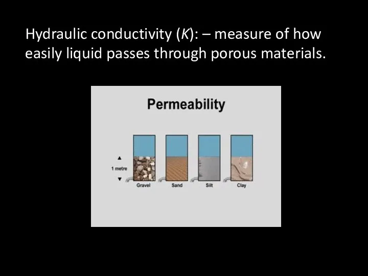 Hydraulic conductivity (K): – measure of how easily liquid passes through porous materials.