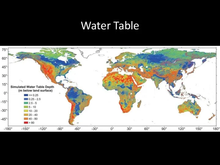 Water Table