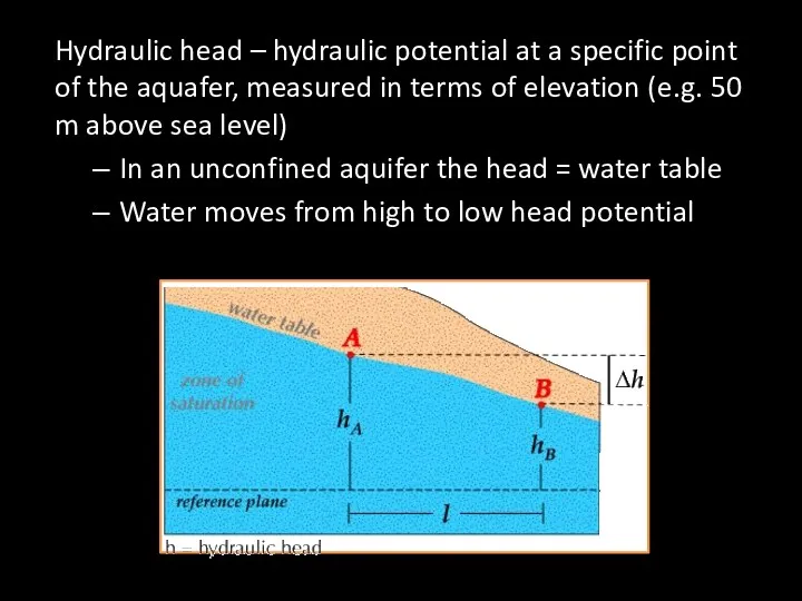 Hydraulic head – hydraulic potential at a specific point of
